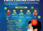 Waspadai Virus Corona dengan Seksama