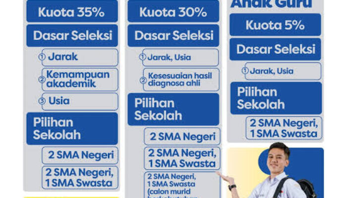 Server Gangguan dan Modus Titipan Masih Membayangi SPMB 2025, Ahmad FWP: Sekolah Menjaga Integritas