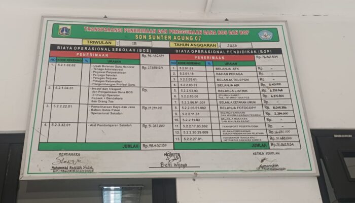 Kepsek SDN Sunter 07 Diduga Tidak Transparan dalam Penggunaan BOSP