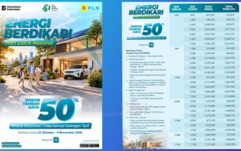 PLN Cimahi Beri Diskon Tambah Daya Listrik 50 Persen, Simak Syarat dan Cara Mendapatkannya