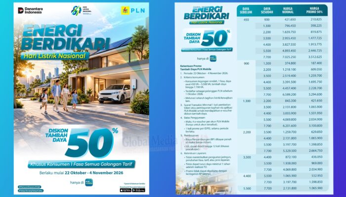PLN Cimahi Beri Diskon Tambah Daya Listrik 50 Persen, Simak Syarat dan Cara Mendapatkannya